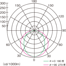 LED Ɩ \ECgz}